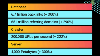 Which is Better SEO Tool?