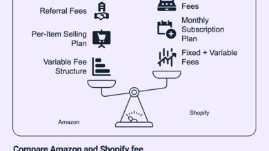 Which E-Commerce Platform is Best for You?