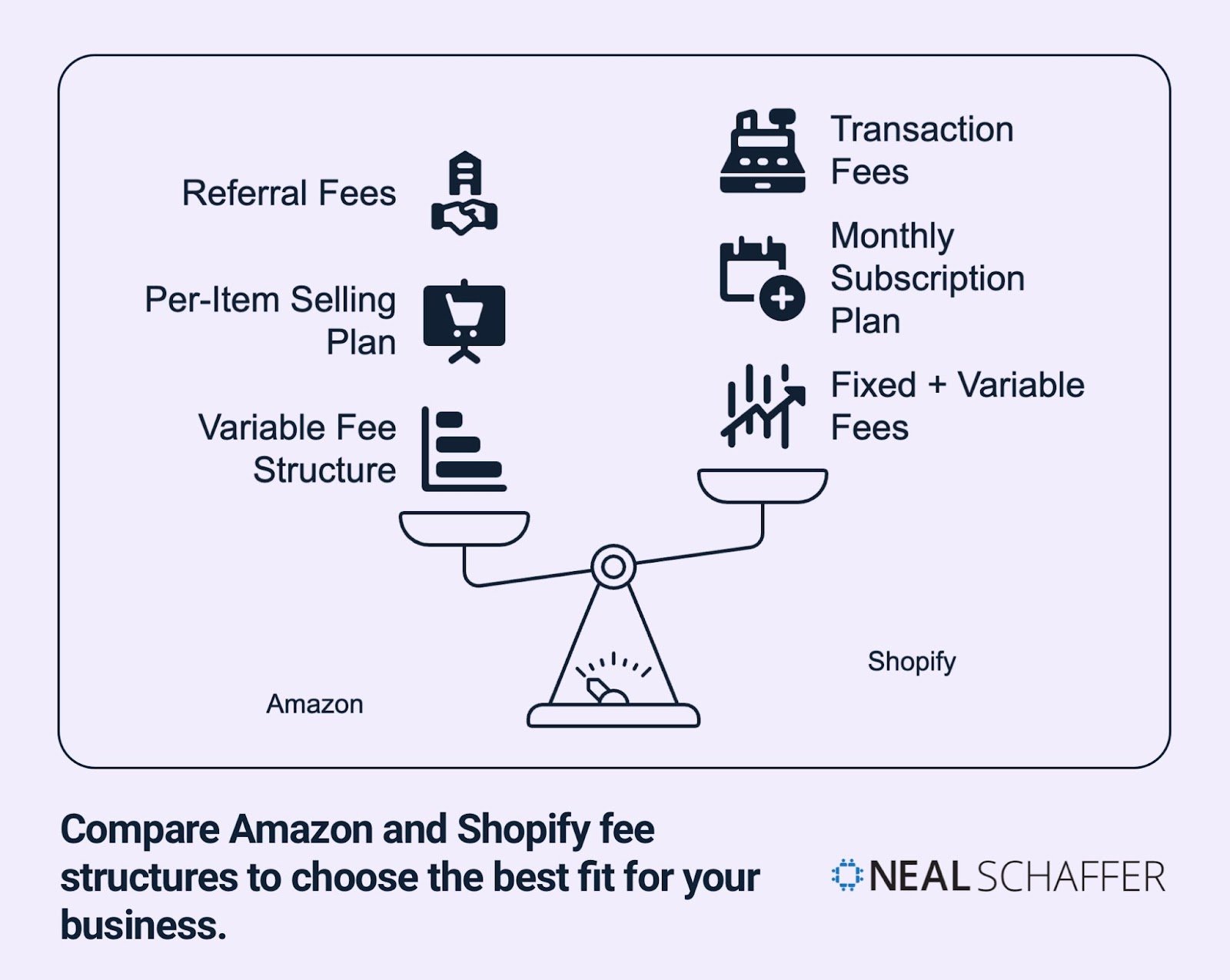 Which E-Commerce Platform is Best for You?