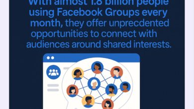 How to Use Facebook Ads to Promote Facebook Groups