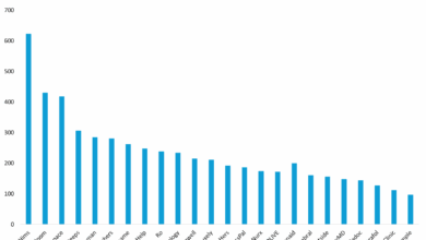 5 Ways to Get Mentioned by AI