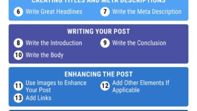 A Step-by-Step Guide for Beginners