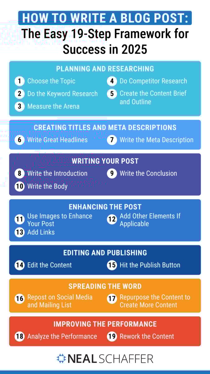 A Step-by-Step Guide for Beginners