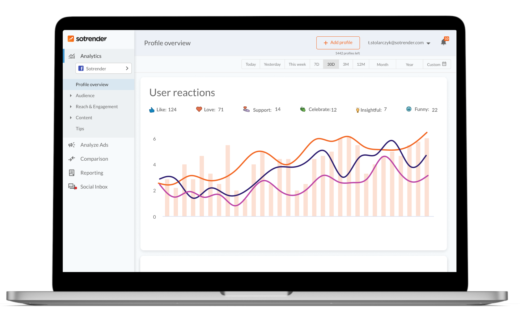 Brand Focus Guide 2025 Sotrender Blog Brand Focus Guide 2025 Sotrender Blog