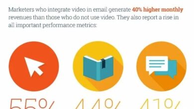 Video Email Marketing that Connects and Converts