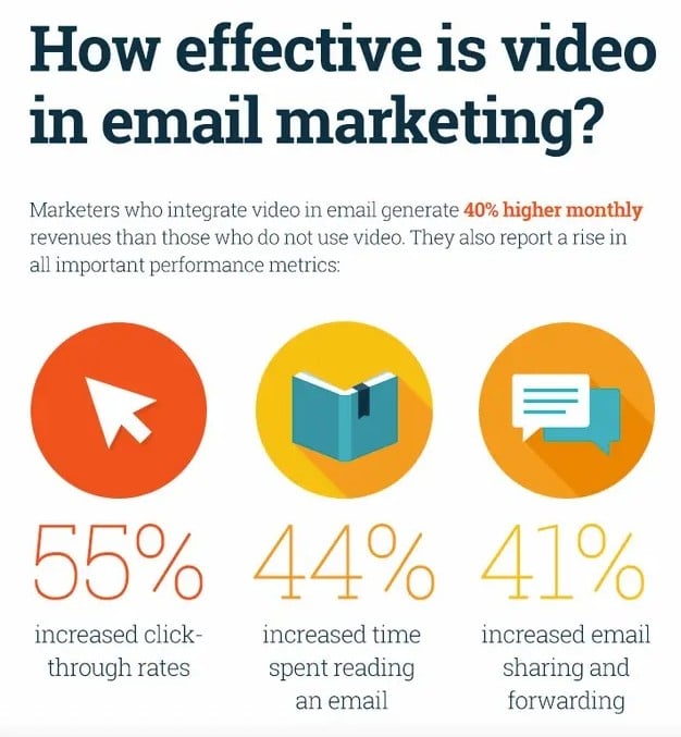 Video Email Marketing that Connects and Converts