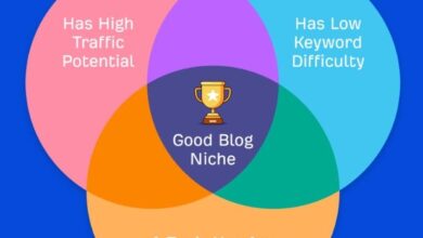 Insights from 15+ Years of Blogging