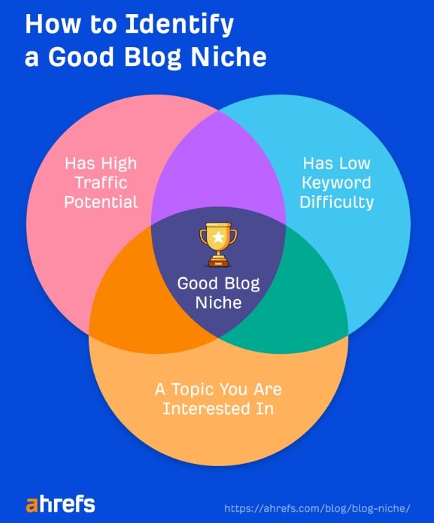 Insights from 15+ Years of Blogging