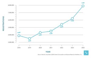 Takeaways from NetLine’s 2025 B2B Consumption Report