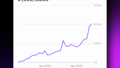 Four Years of Hell Before 32 Months of Growth • Dustin Stout