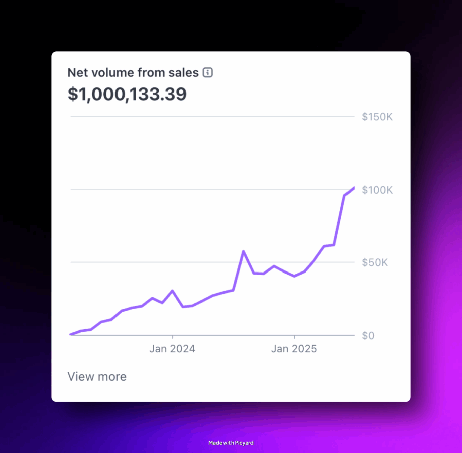 Four Years of Hell Before 32 Months of Growth • Dustin Stout Four Years of Hell Before 32 Months of Growth • Dustin Stout