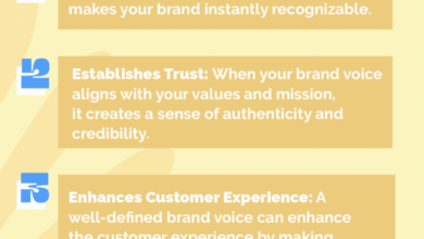 The Ultimate Guide to Building an Impactful Brand Voice on Social Media – Sharelov Blog