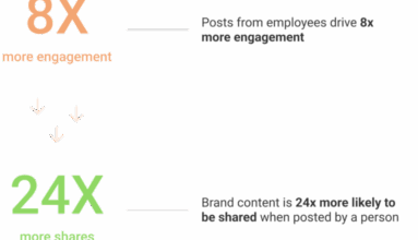 Unlocking Employee Advocacy with Snackable Video