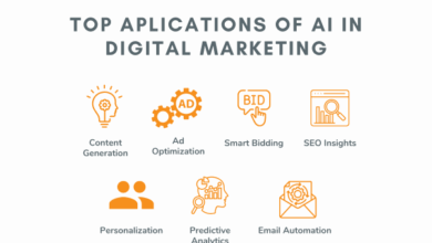 Leveraging AI Marketing To Build Your Brand