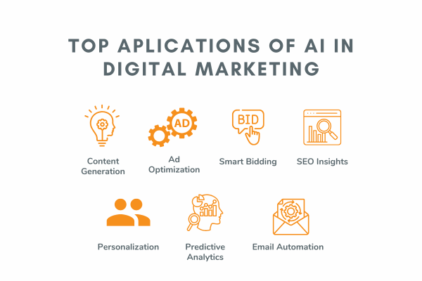 Leveraging AI Marketing To Build Your Brand