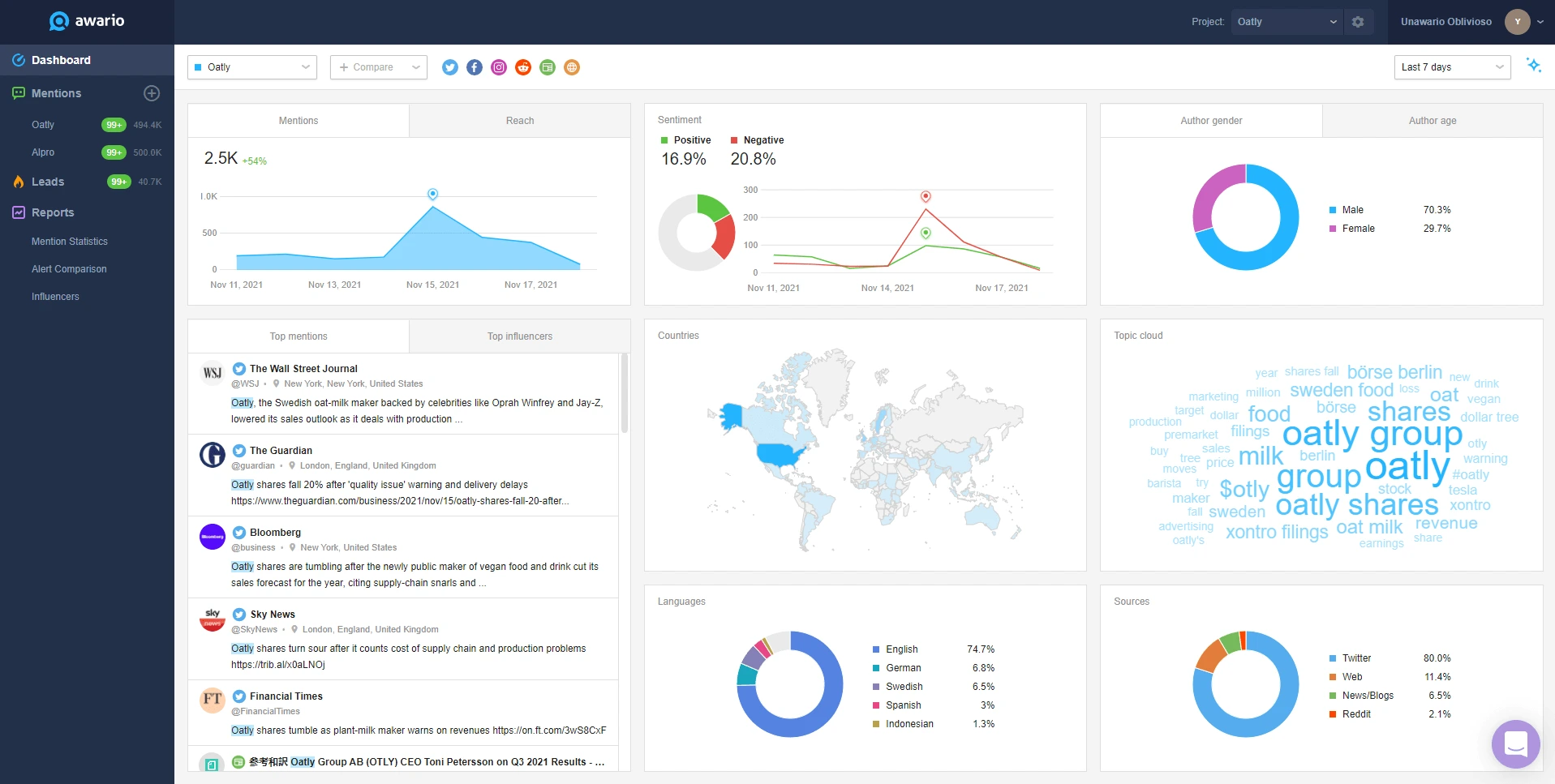 14 best free and paid Google Alerts alternatives in 2024