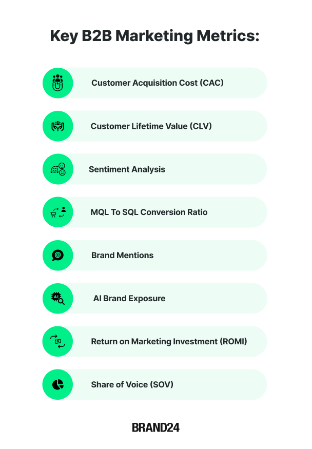 8 Key B2B Marketing Metrics You Should Track in 2025