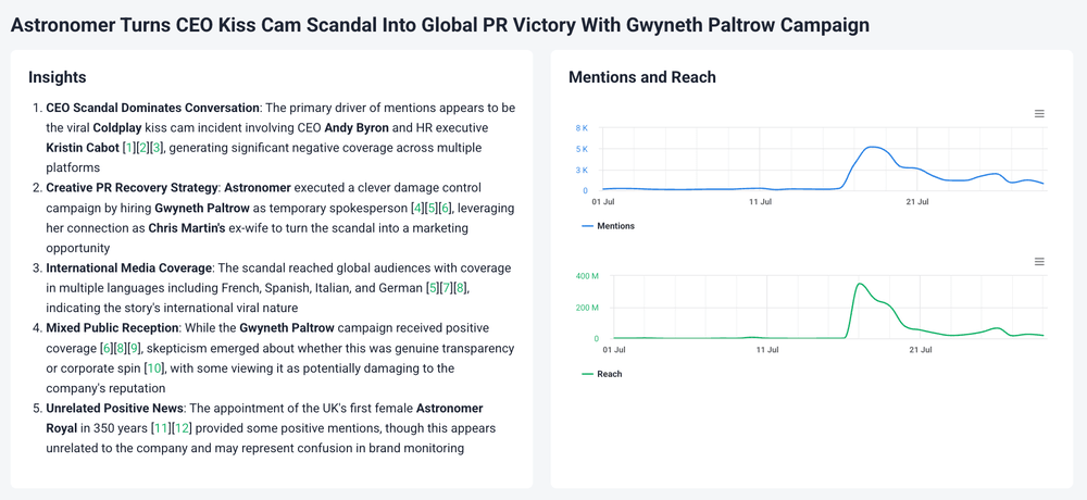 How to Use Business Intelligence to Drive Growth in 2025?