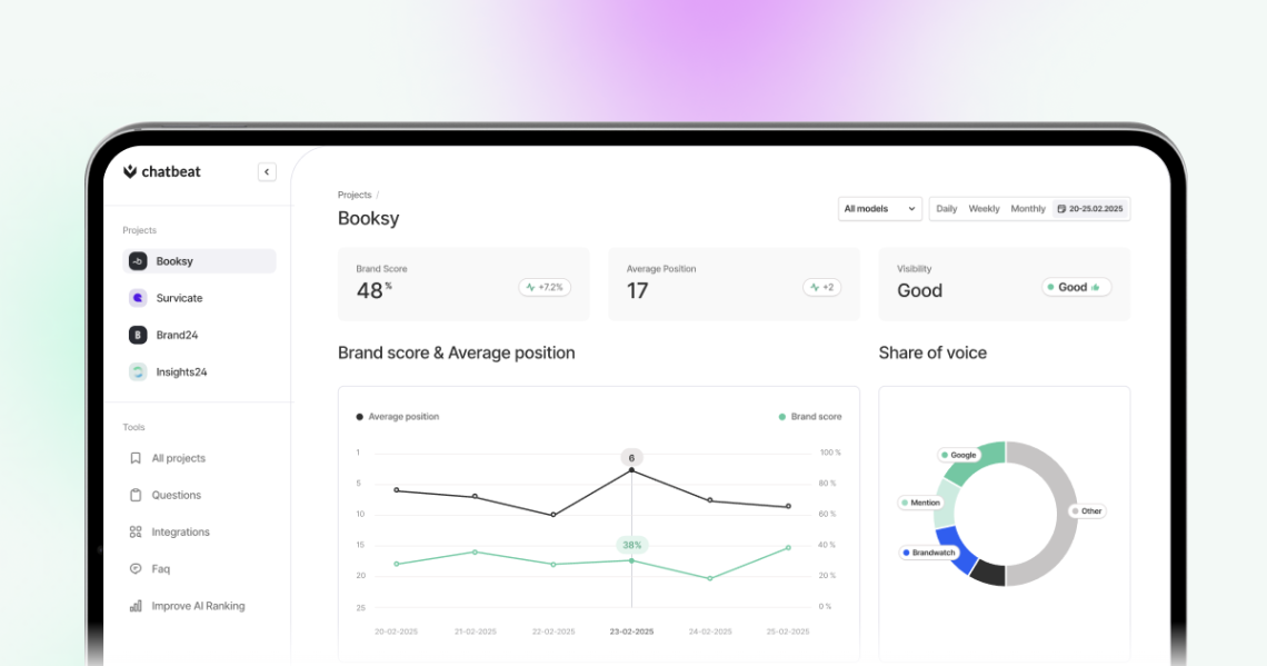 Product Updates April 2025 | Brand24