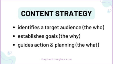 Business Blogging Goals to Guide Your Content Marketing