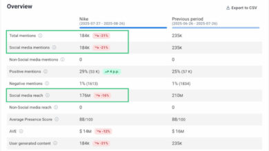 How to Track Instagram Mentions? [2025]