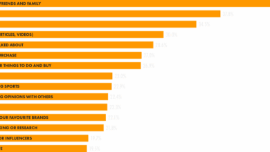 (Re)building a social network in Bluesky