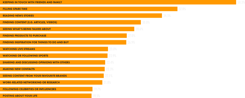(Re)building a social network in Bluesky