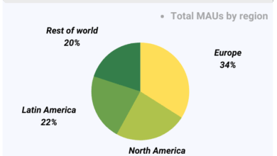 Latest Podcast Statistics for %current year%