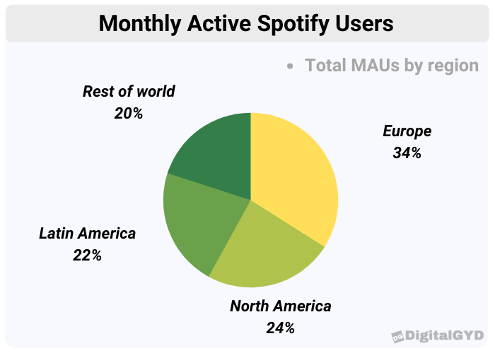Latest Podcast Statistics for %current year%