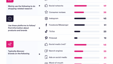 how to rank on Google and in-app search