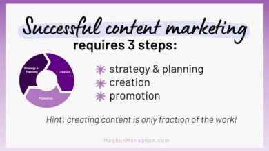 How to Choose the Best Blog Post Topics for Business Growth