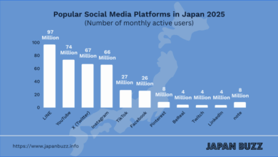 Top Social Media in Japan – Updated 2025